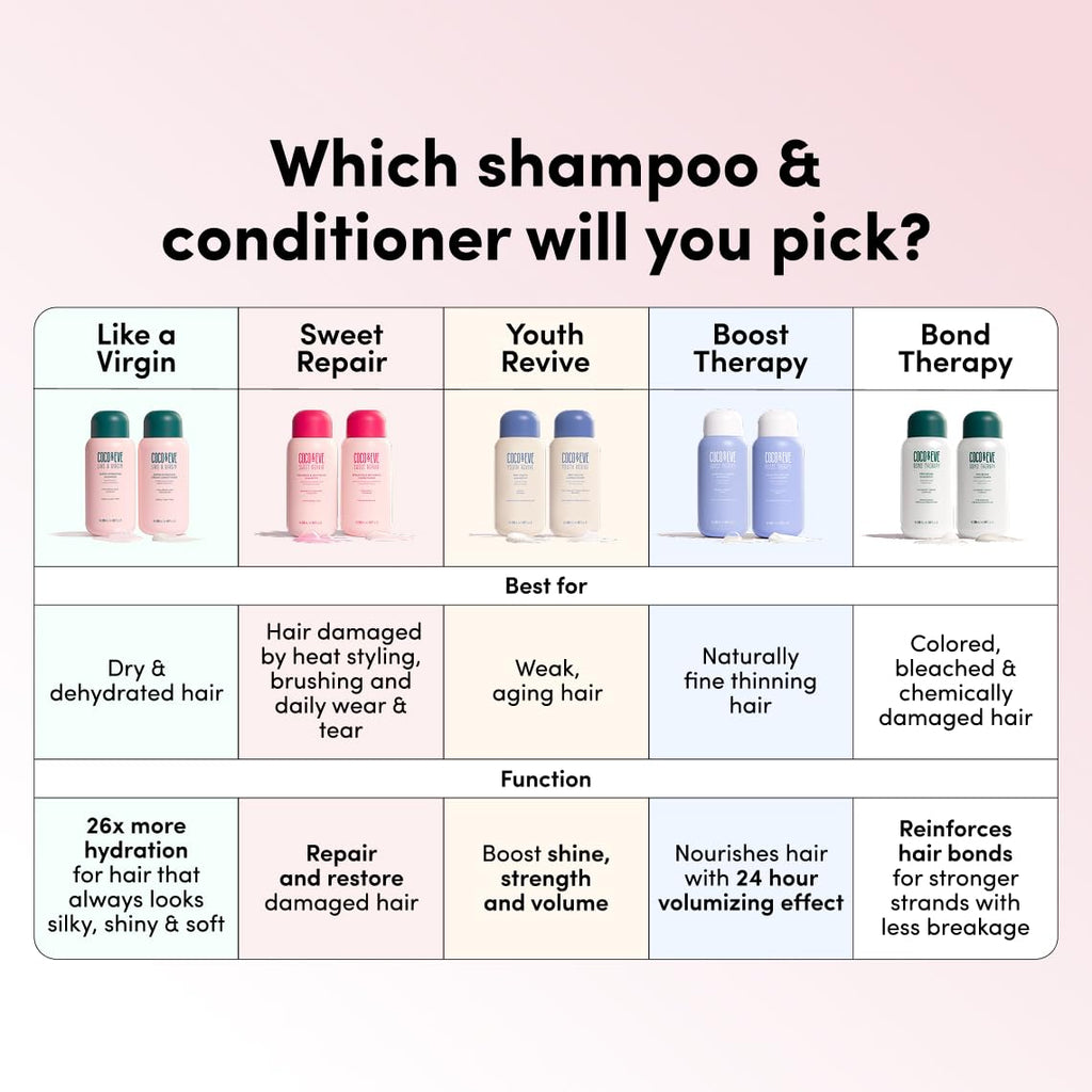 Shampoo and Conditioner Set 9.47 fl oz N666