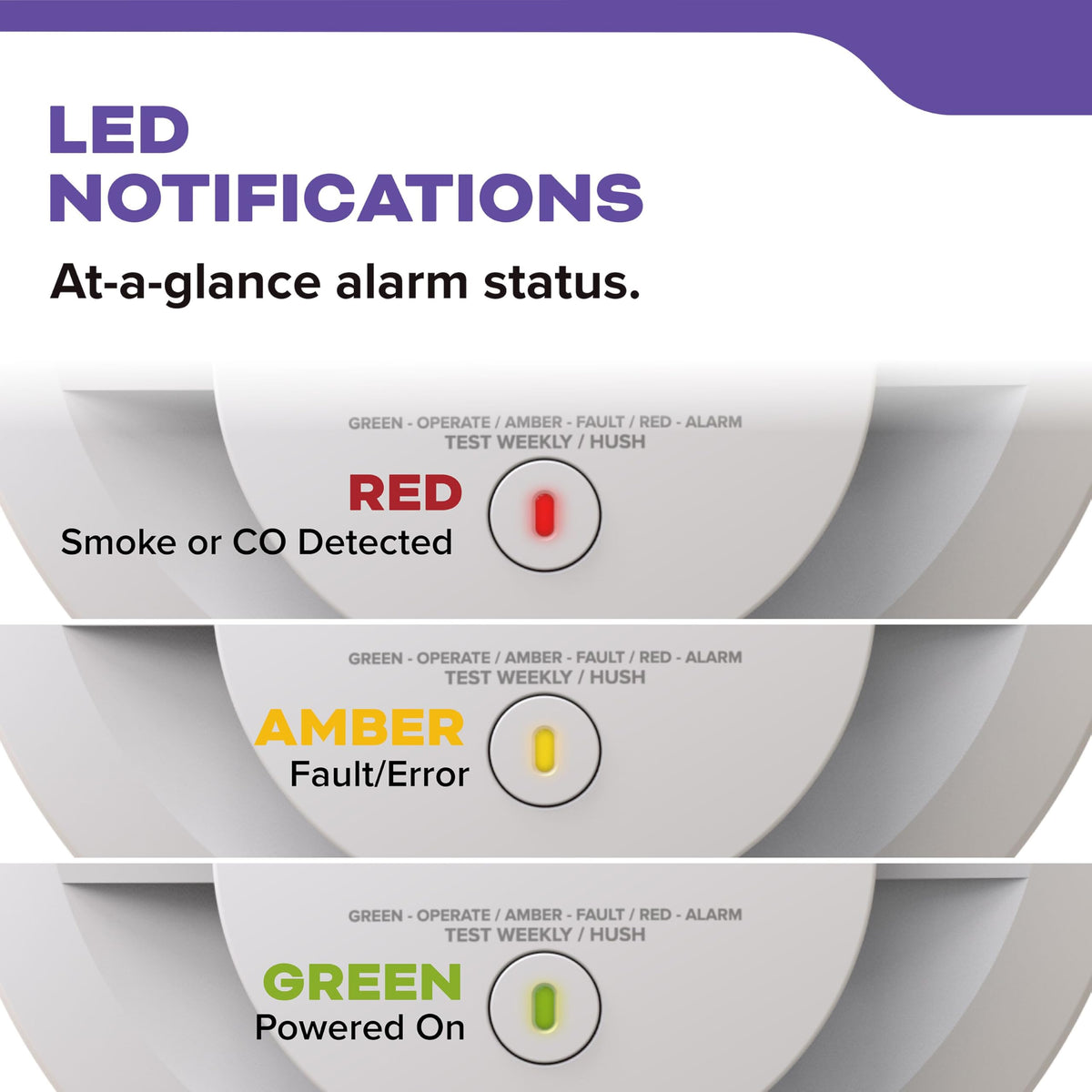 Smoke & CO Detector, AA Battery-Powered, 3 Pack A92208