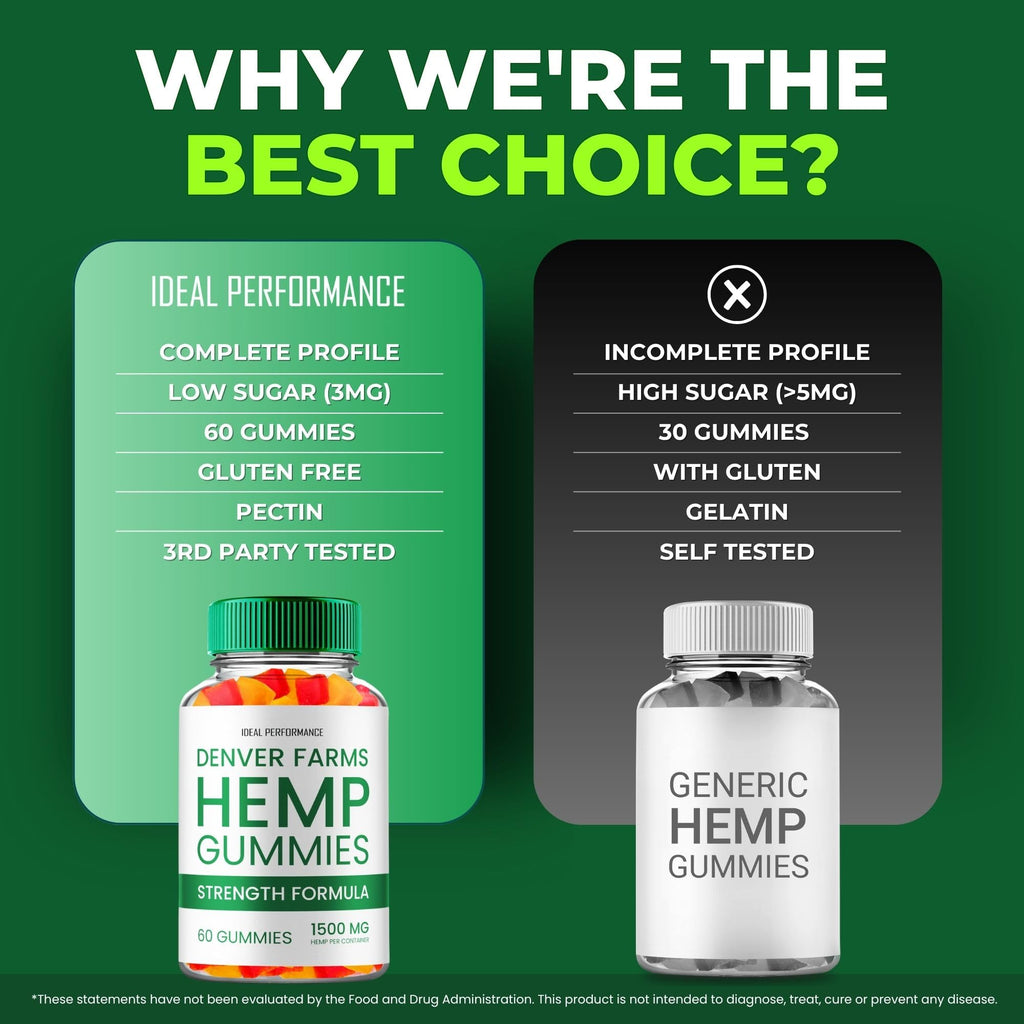Maximum Strength All Natural Hemp Gummies 2 Pack M812