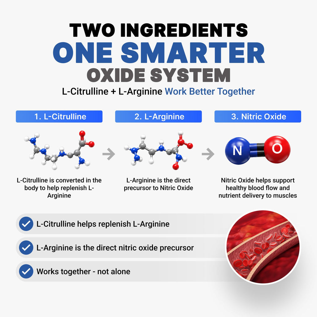 Nitric Oxide Supplements 60 Tablets X95734