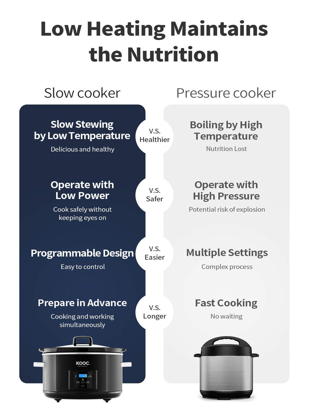 8.5-Quart Programmable Slow Cooker with Digital Countdown Timer, Black, Oval D3028