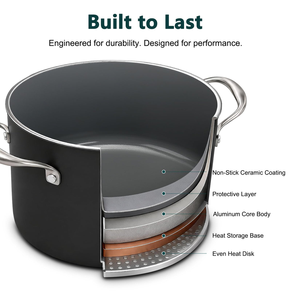 16QT Nonstick Ceramic Stock Pot with Tempered Glass Lid O153732