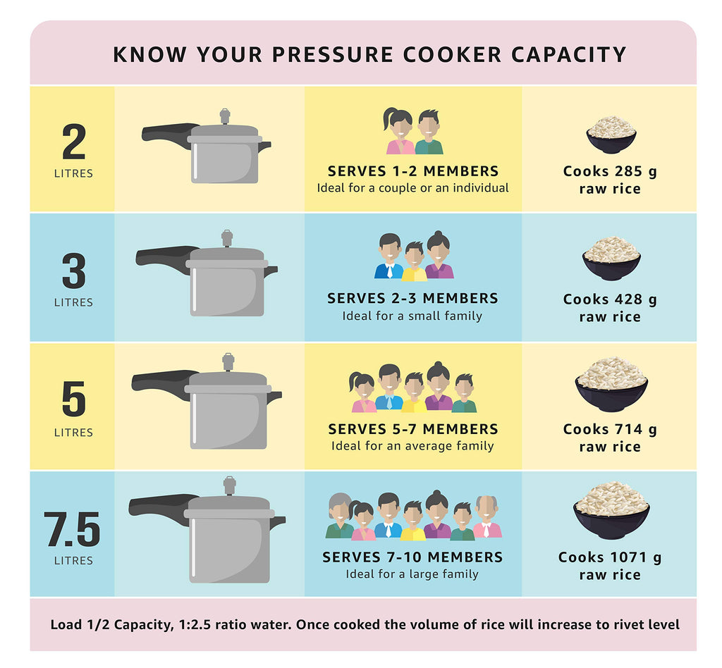Stainless Steel Pressure Cooker, 2 Liters I8900