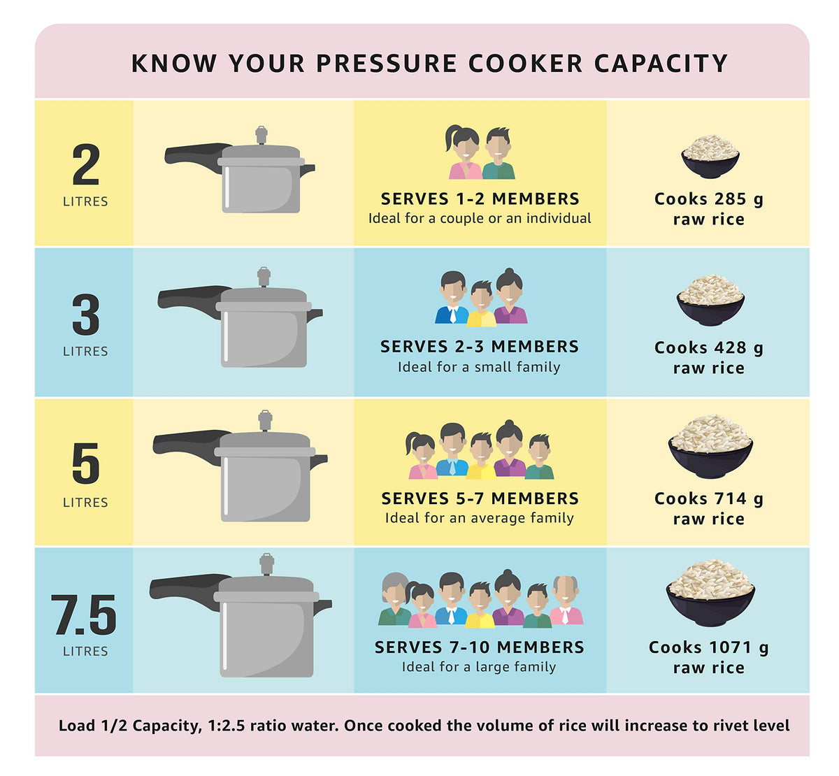 Stainless Steel Pressure Cooker, 2 Liters I8900