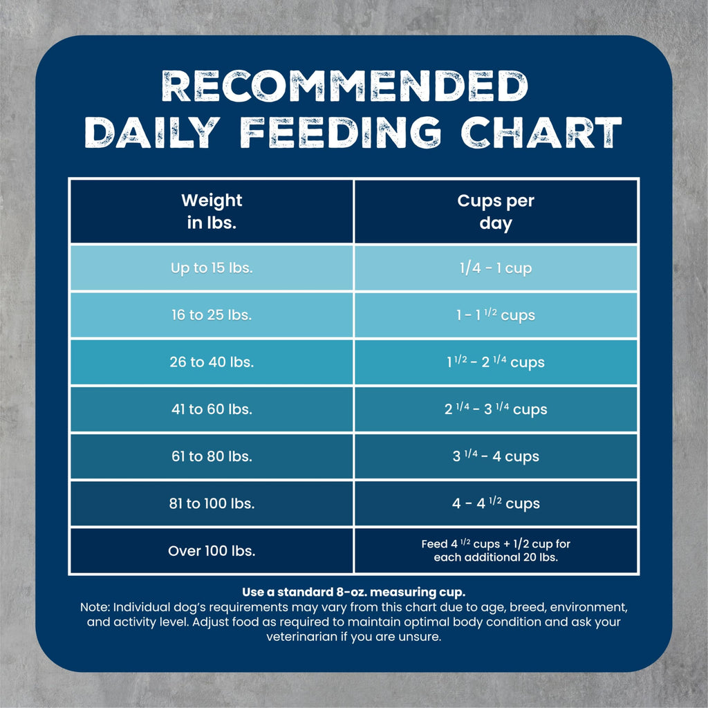 Chicken & Wholesome Grains Adult Dry Dog Food, 28lb F497