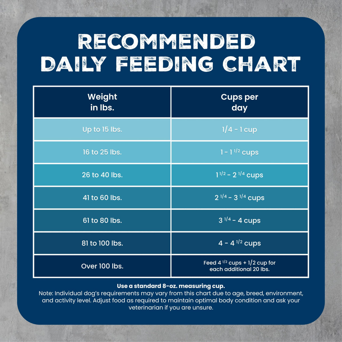 Chicken & Wholesome Grains Adult Dry Dog Food, 28lb F497